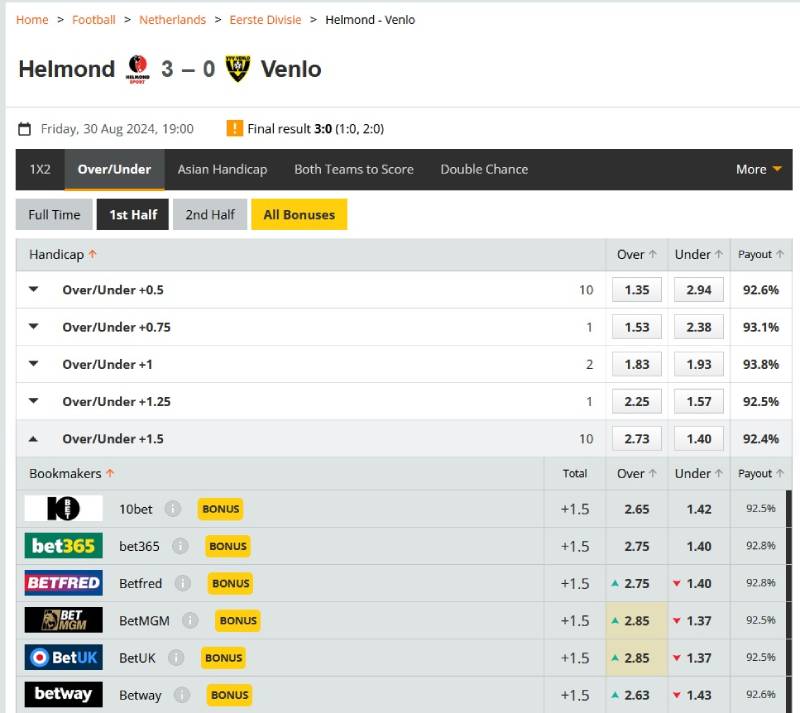 Mẹo Đặt Cược Bóng Đá Hiệp 1 Chuẩn Xác Cho Bet Thủ 5 Cẩn trọng với những bẫy odds trong kèo hiệp 1